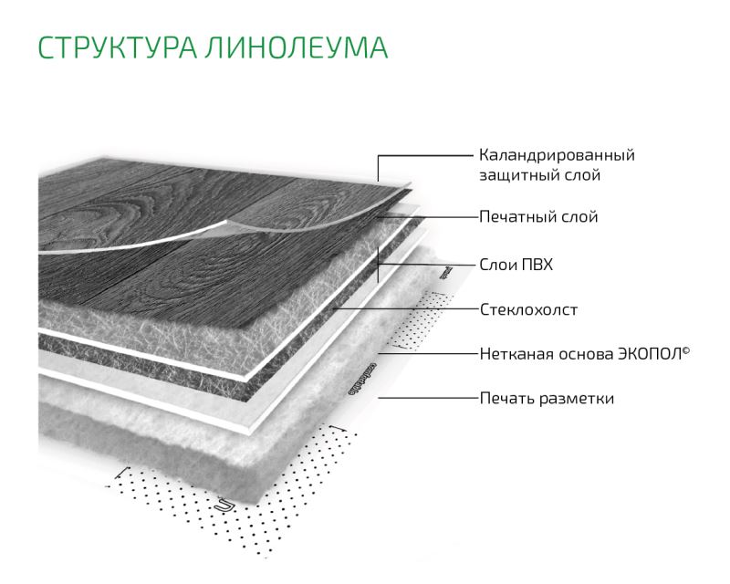 Линолеум бытовой "Комитекс" Бавария Кайзер 701 (2м) — купить в Калуге