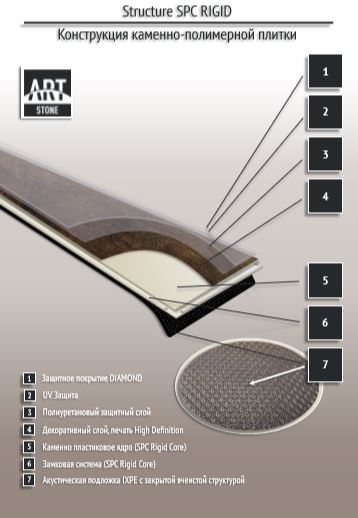 Замковая ПВХ плитка "Art Tile" Ясень Аскольд (1200*183*6 мм) — купить в Калуге